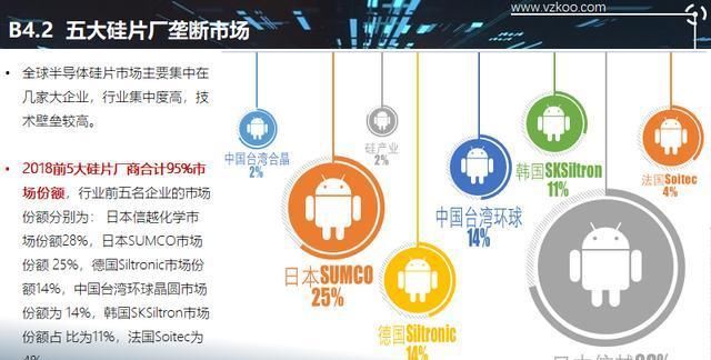  「设计企业」2020中国半导体突围之战：行业竞争环境深度研究与指引（上）