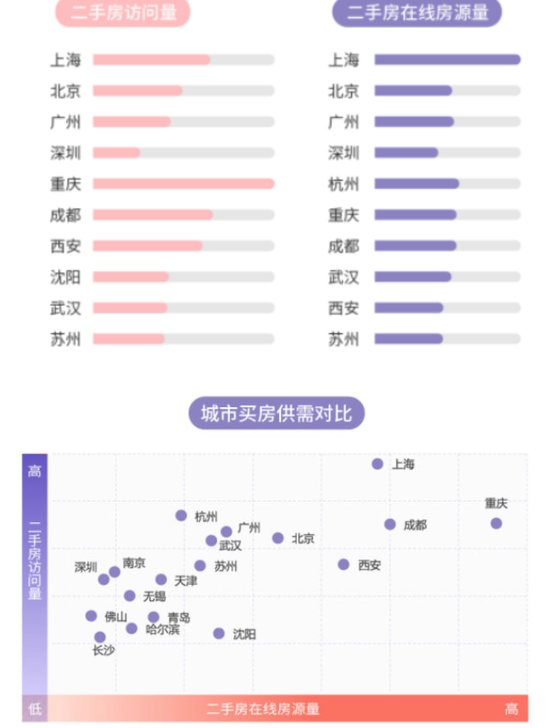 活在北上广深有多难?