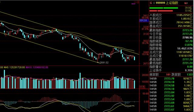 今天，证监会紧急辟谣，大盘大跌，有一事不得不说!真的是这样?