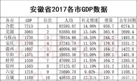 安徽精简合并地级市能不能得到发展