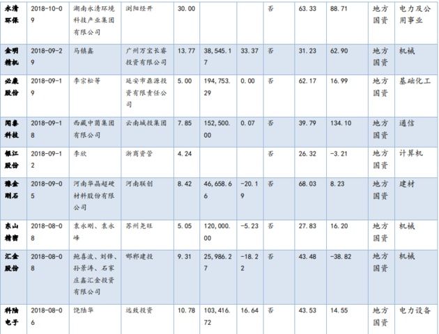 A股“拆雷”!地方政府、地方国资、证监会都出手了