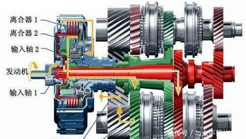 变速箱都是双离合的意思, 但诟病解除了吗