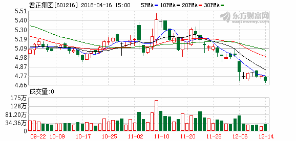 君正集团34.5收购中化物流是坑还是利?