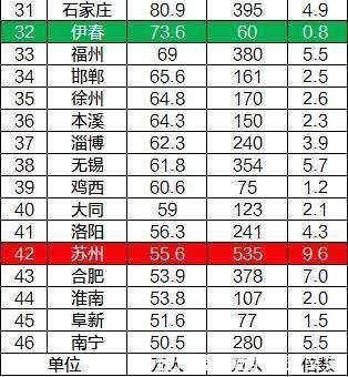 中国大城市分级超大城市4座，特大城市13座，大城市36座