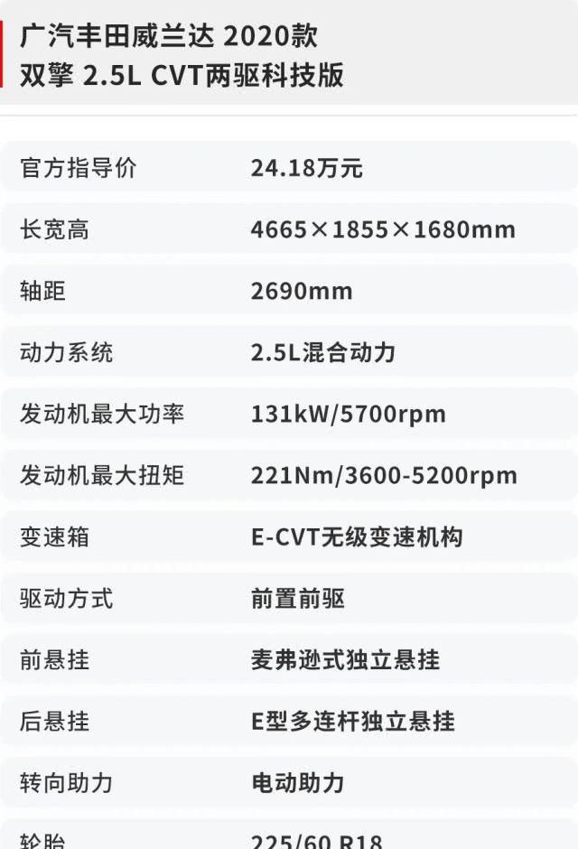  「车型」17.18万起！标配7气囊，高配低价，新款荣放还值得选吗？