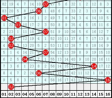 金鑫双色球第2018055期:蓝球急速下降,关注偶