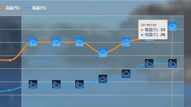 南方火炉还要凉爽到什么时候？权威预报：珍惜吧，酷热高温快来了