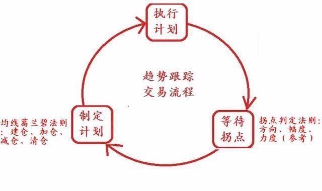 中国股市深夜一声“怒吼”，局势再度恶化，大批亏损股民被迫退市