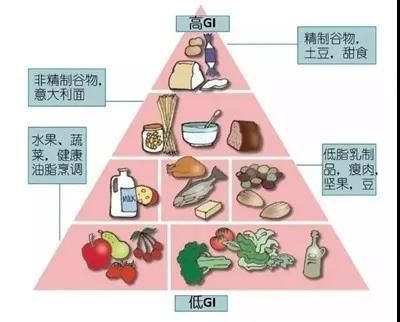 「降糖药物」“糖友”们这样做,“宅”在家里也能管理好血糖