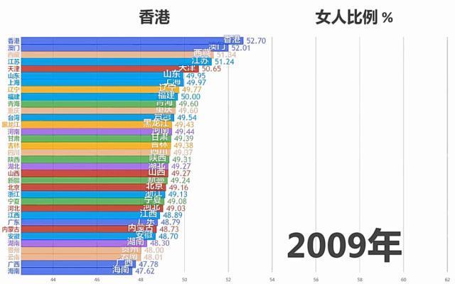 中国女人最多的省份是哪个这个省受“重男轻女”的思想最严重