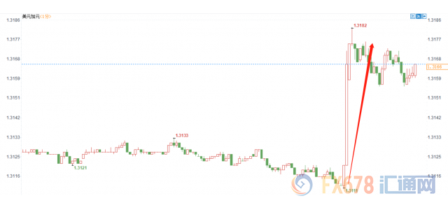 加拿大8月就业现疲态美加狂飙70点,或动摇加银加息意志