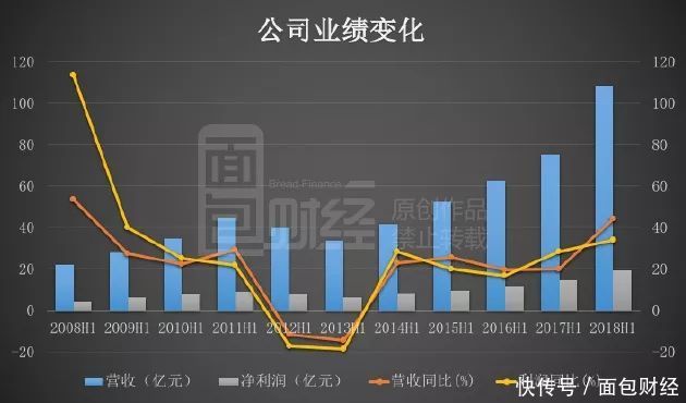 千亿安踏的盛世隐忧：业绩报喜单日仍折百亿市值，市场担心什么？