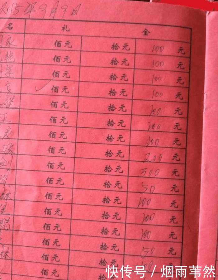 农村的人情世故有多大? 看看老百姓的礼金单就明白, 25年涨了100