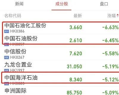 开盘■港股开盘跌近1000点,中资航空股、石油股、地产股、金融股皆墨