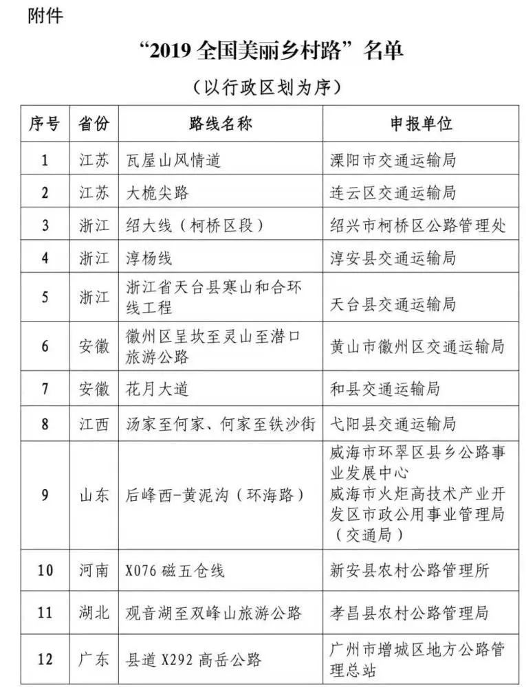 你怎么这么美？重庆这段公路获评“2019全国美丽乡村路”！