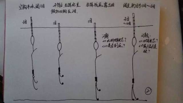  [水下]双钩在水下分为五种状态，每种状态灵敏度不同！