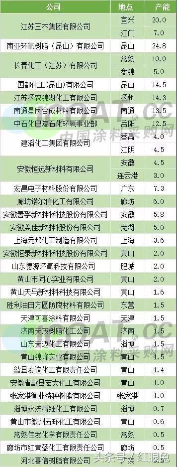 环保督查锅炉检修致全国60%的环氧树脂紧急停限产！