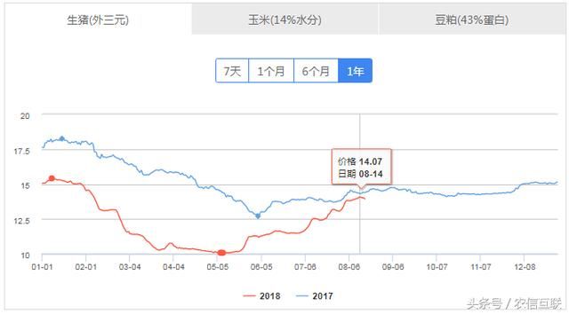 涨价预期被疫情打乱，后期猪价走势得要看疫情脸色？