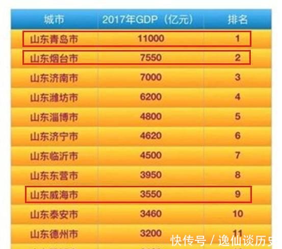  「威海」同为东部沿海城市，日照为何跟青岛、烟台、威海差距这