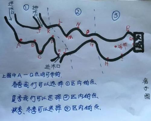  [通俗易懂]图解水库钓鱼选位，通俗易懂