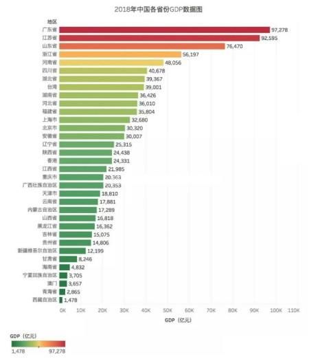 gdp=gnp_国家统计局等单位发布05年各省区市GDP能耗公报