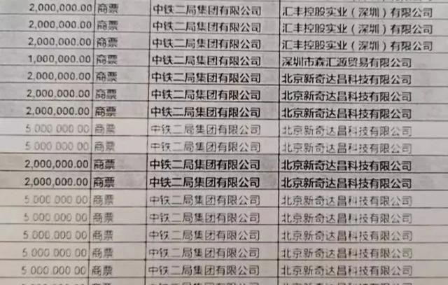 『无关』电子商业承兑汇票“假票”事件,无非是这3点,和ECDS系统并无关