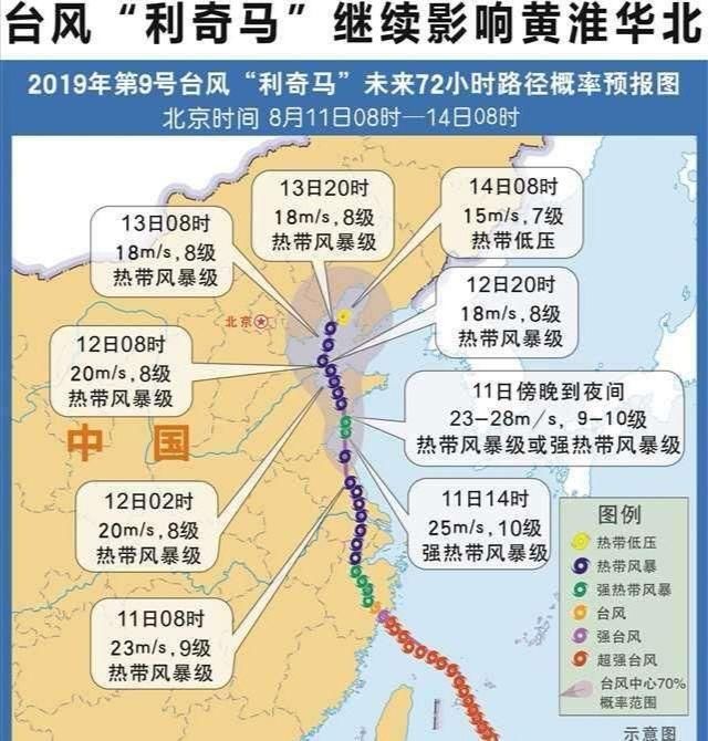 台风利奇马路径超5000公里，但这个台风更能跑，一月跑13000公里