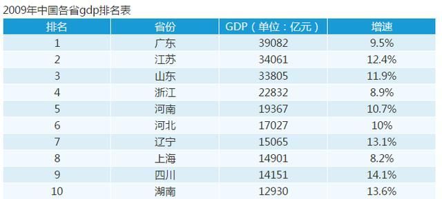 2019河南经济各市gdp_... 中国所有地级市GDP经济发展全图