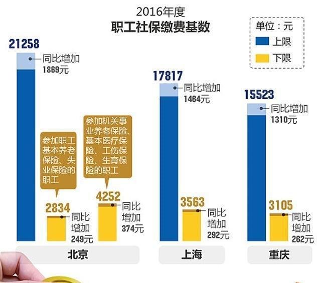 现在有多少钱的退休金，才能够维持正常生活