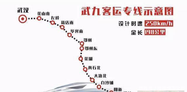  #高铁#江西省高铁为什么建设如此慢？