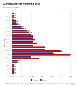 西方文明敲响丧钟：德国基督教的衰落与伊斯兰教的兴旺并存