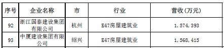 17家甬企入围中国民企500强 来看看都有谁？