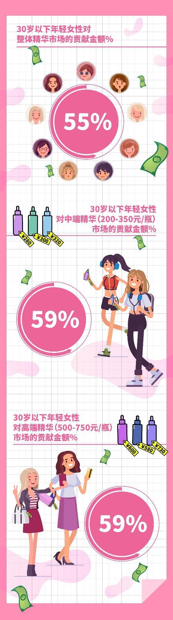 万万没想到，90后已经到属于她们的“精华世代”