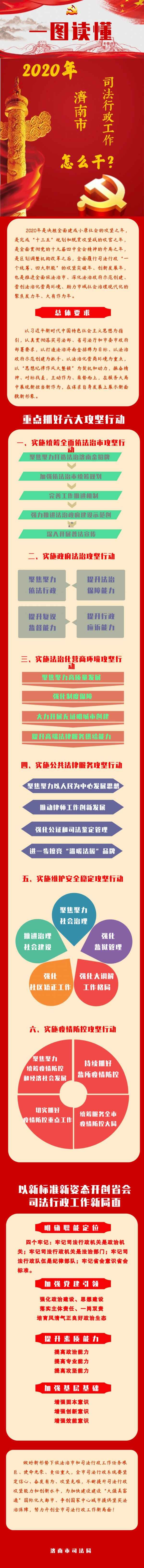  [济南]打造法治金招牌，2020年济南将这样干