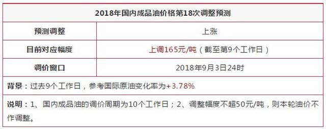 油价再现“跌必涨”魔咒!倒计时3天,翻倍涨!