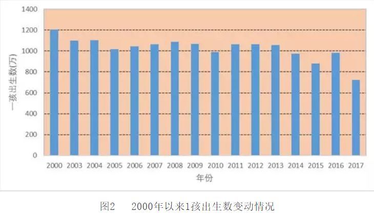我国人口负增长时代到来，对楼市的影响有多深
