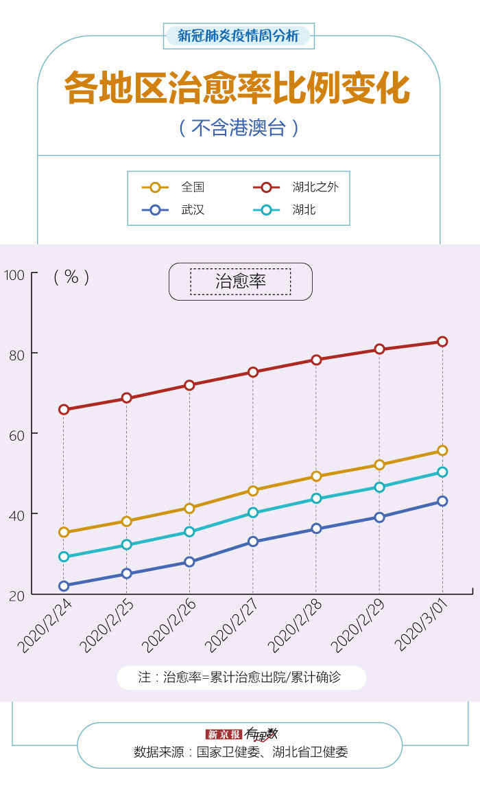  「黑龙江」多地出现境外输入病例，黑龙江现有重症占比超武汉