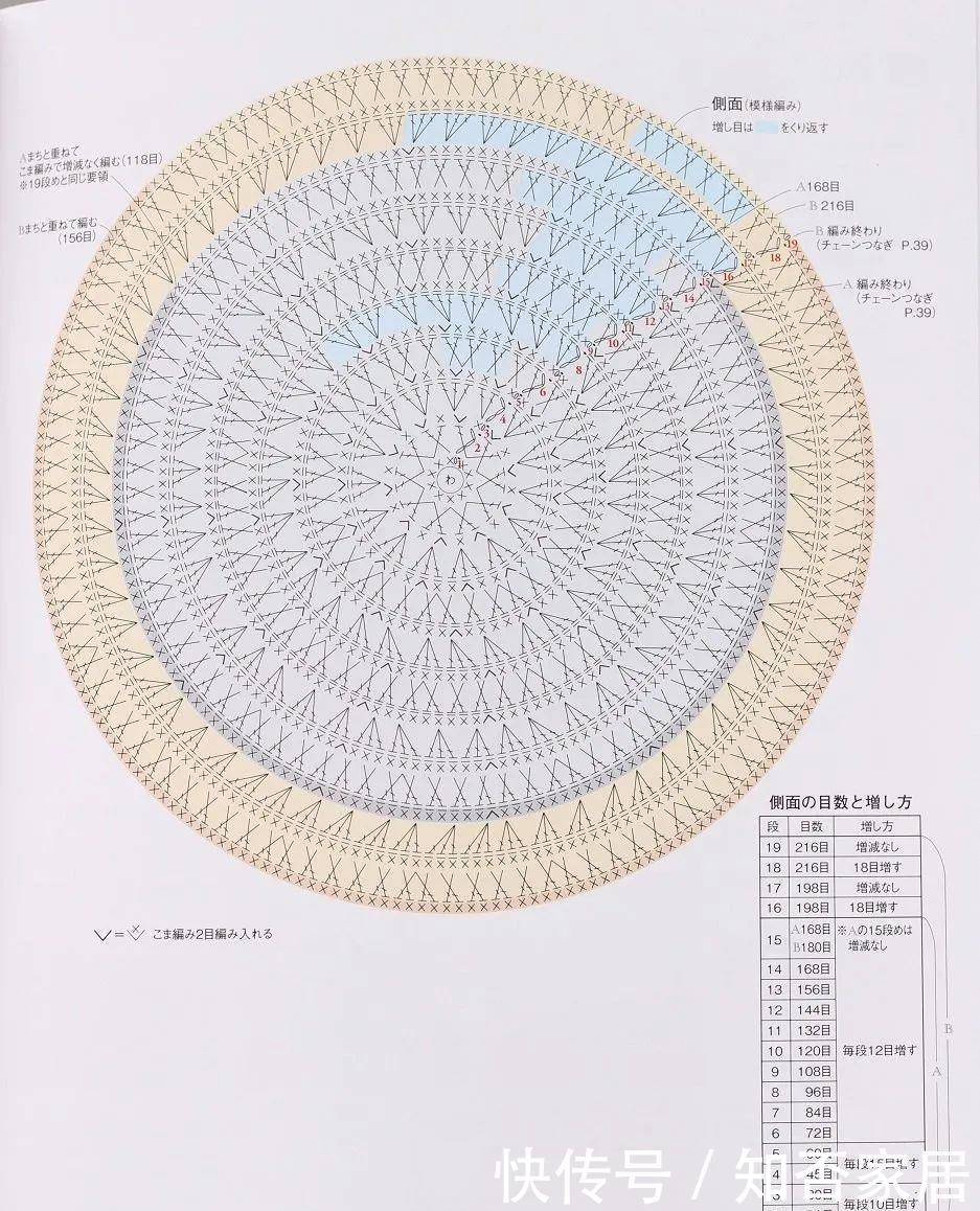 「图解」钩针编织大圆包,好用又能装,DIY手工编织附图解教程