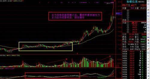 退役操盘手揭秘四大短线狙击技巧，值得一学