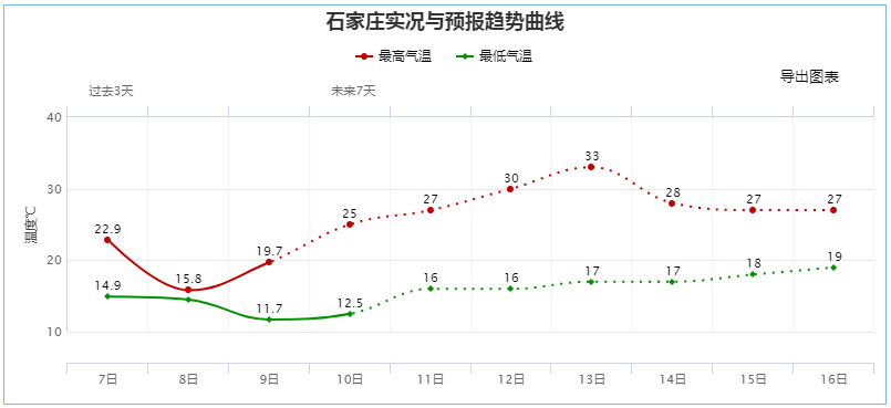  预警@雨雨雨+10级大风！河北最新大风蓝色预警，请防范