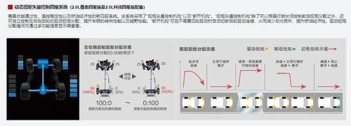  驱综合管理@引发城市SUV变革，威兰达征服消费者的不仅是“兰达”二字