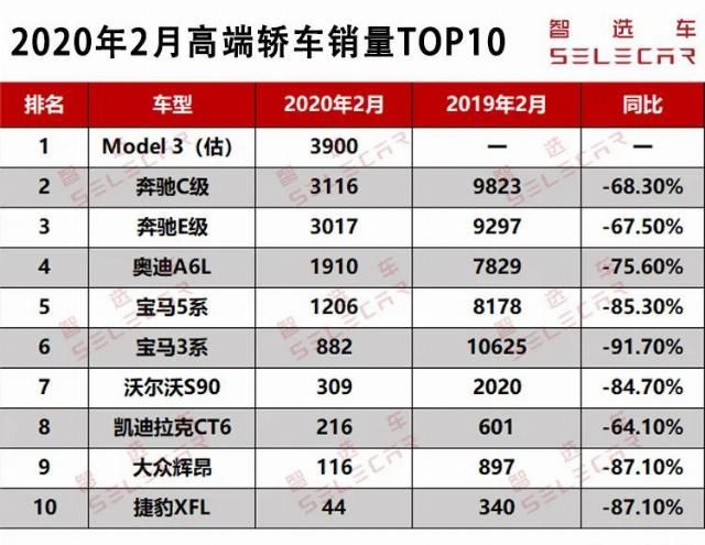  [领克]领克、丰田、小鹏领衔 90多款新车免购置税