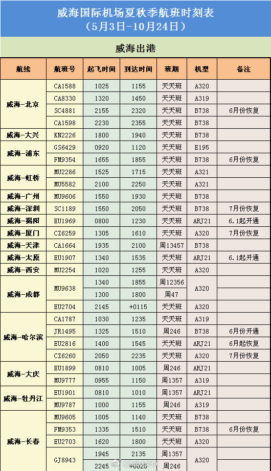  夏秋季■[话筒]今起威海机场执行夏秋季航班计划