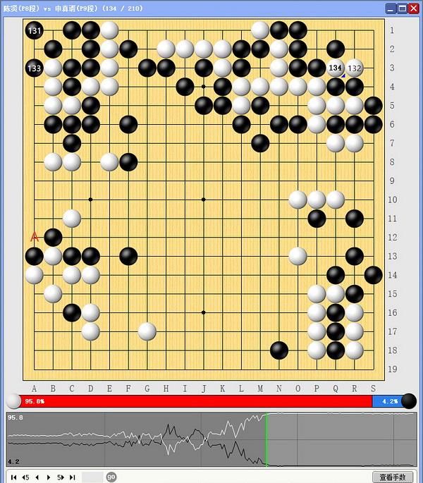  「LG」新科LG杯冠军申真谞弈城折戟 劫争落败不敌陈贤