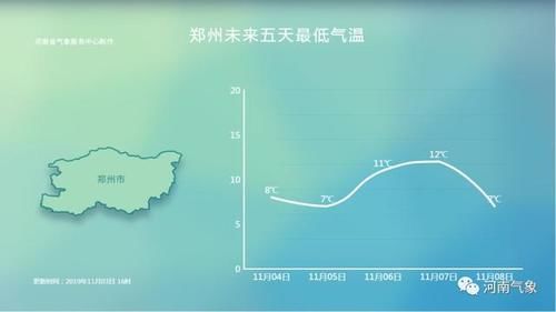  冷空气■冷空气已到河南！多地有雨 气温暴跌个位数 6级大风肆虐