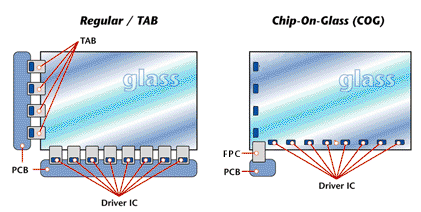 为什么只有iPhone X可以做到完全无下巴,OPP