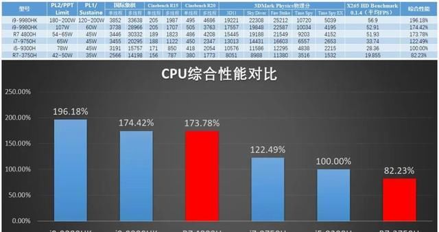  「华硕天选游戏本」华硕天选热度居高不下，引得联想拯救者也来“碰瓷”？