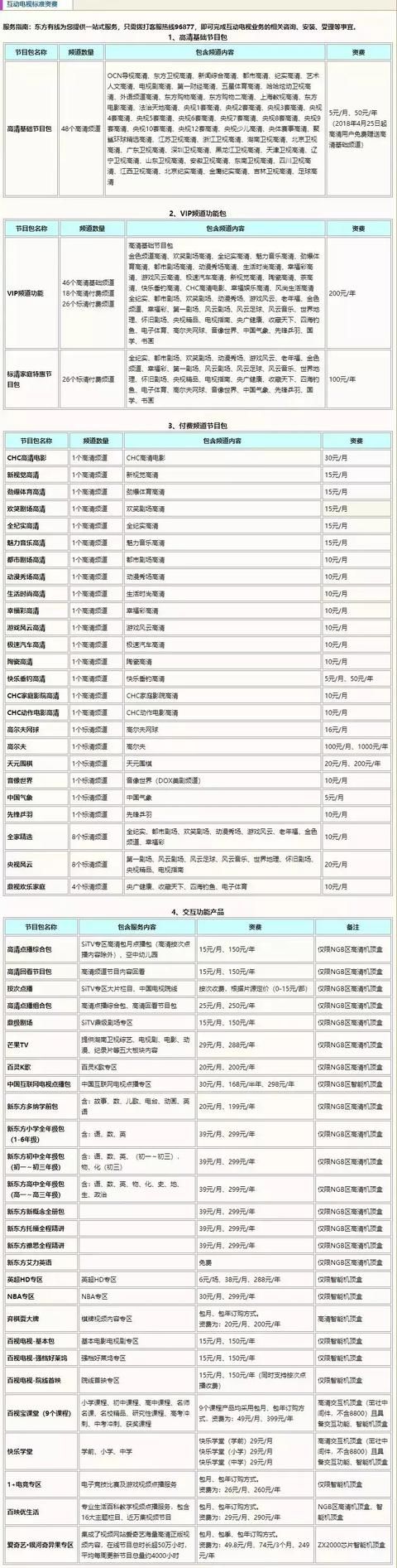 部分广电宽带及互动电视套餐收费标准