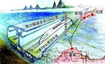  高铁：环渤海高铁和海峡通道哪个更该建？两者没矛盾，但通道有