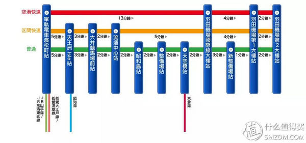 下了飞机看不懂日语?这篇干货告诉你从羽田/成田机场到东京市区怎